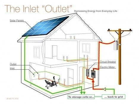 Electrical inspection